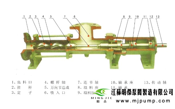 潜油螺杆泵采油系统的技术经济特征