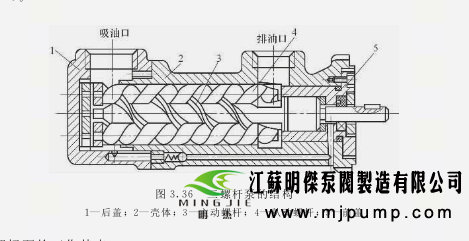 螺杆泵输油泵机组变频调速节能技术原理及结构图介绍
