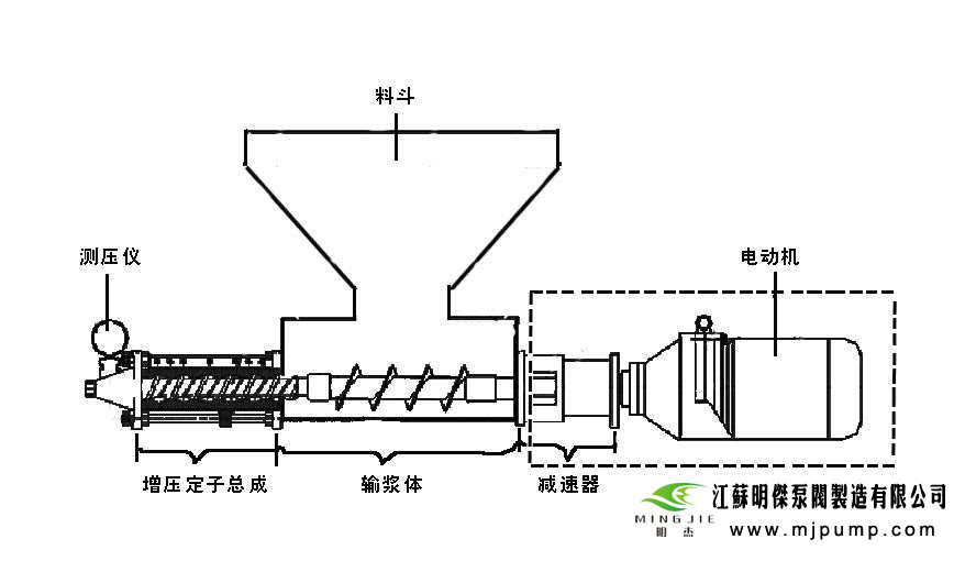 料斗式强制喂料单螺杆泵结构图