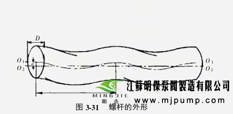 螺杆泵配件——螺杆与衬套的形状