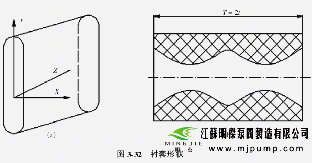 螺杆泵配件——螺杆与衬套的形状