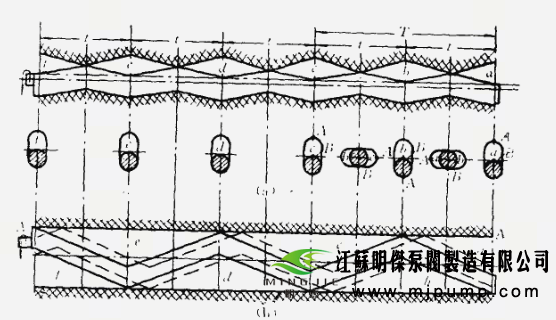 单螺杆泵的工作原理介绍