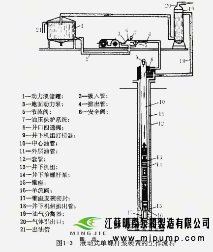 液动式单螺杆泵装置的组成和工作流程