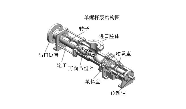 单螺杆泵的产品介绍结构图
